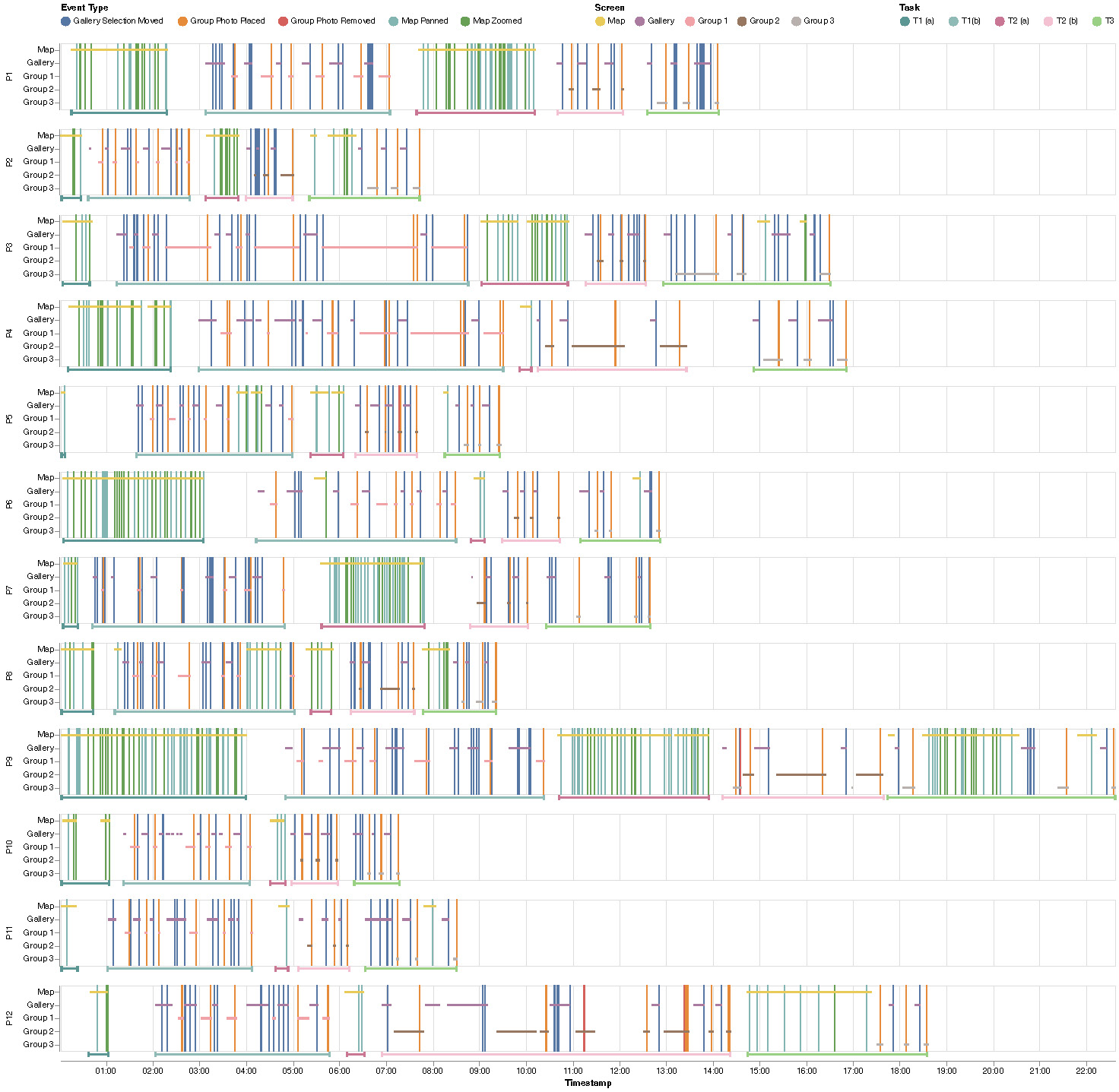datamancer