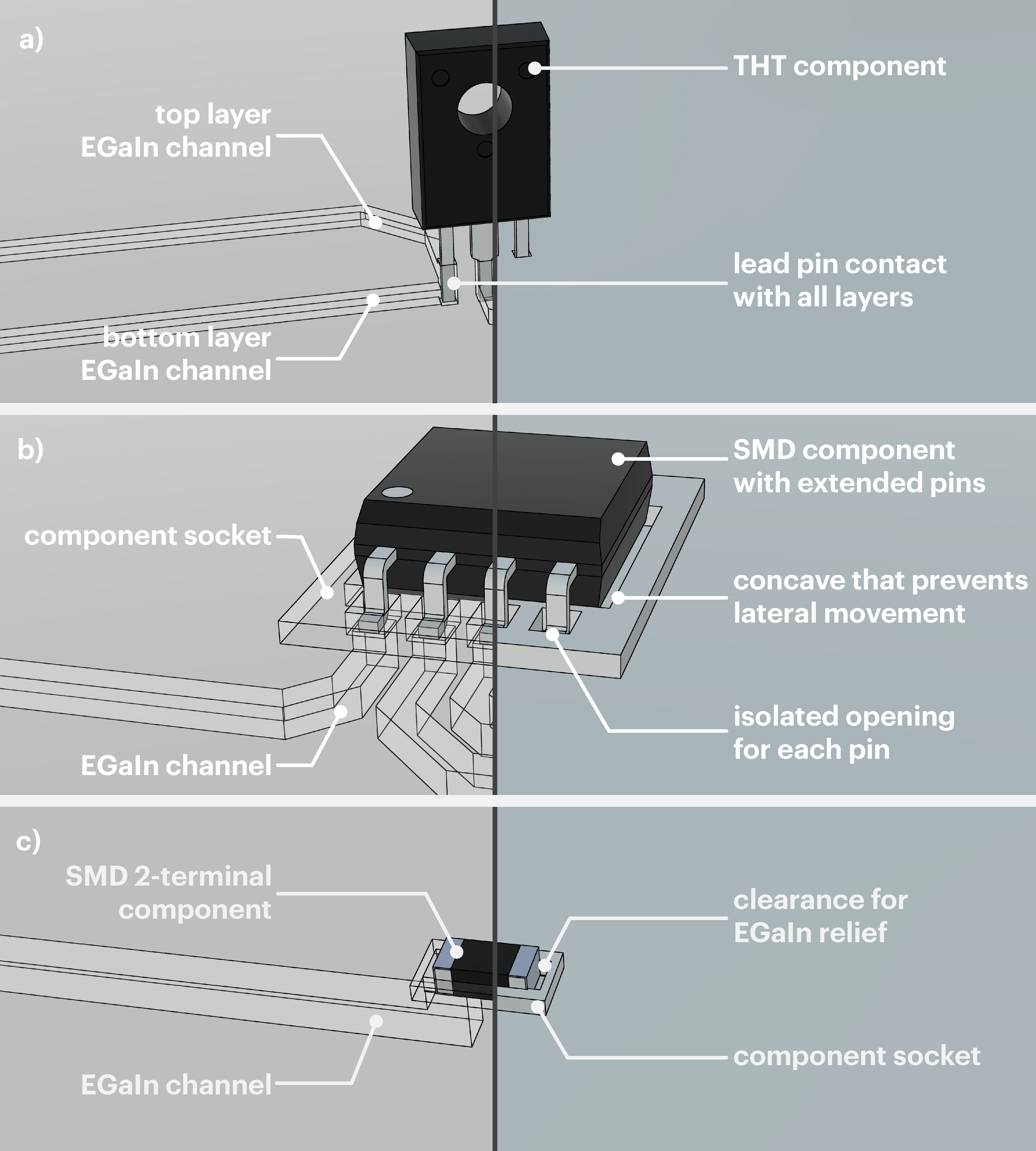 dissolvpcb