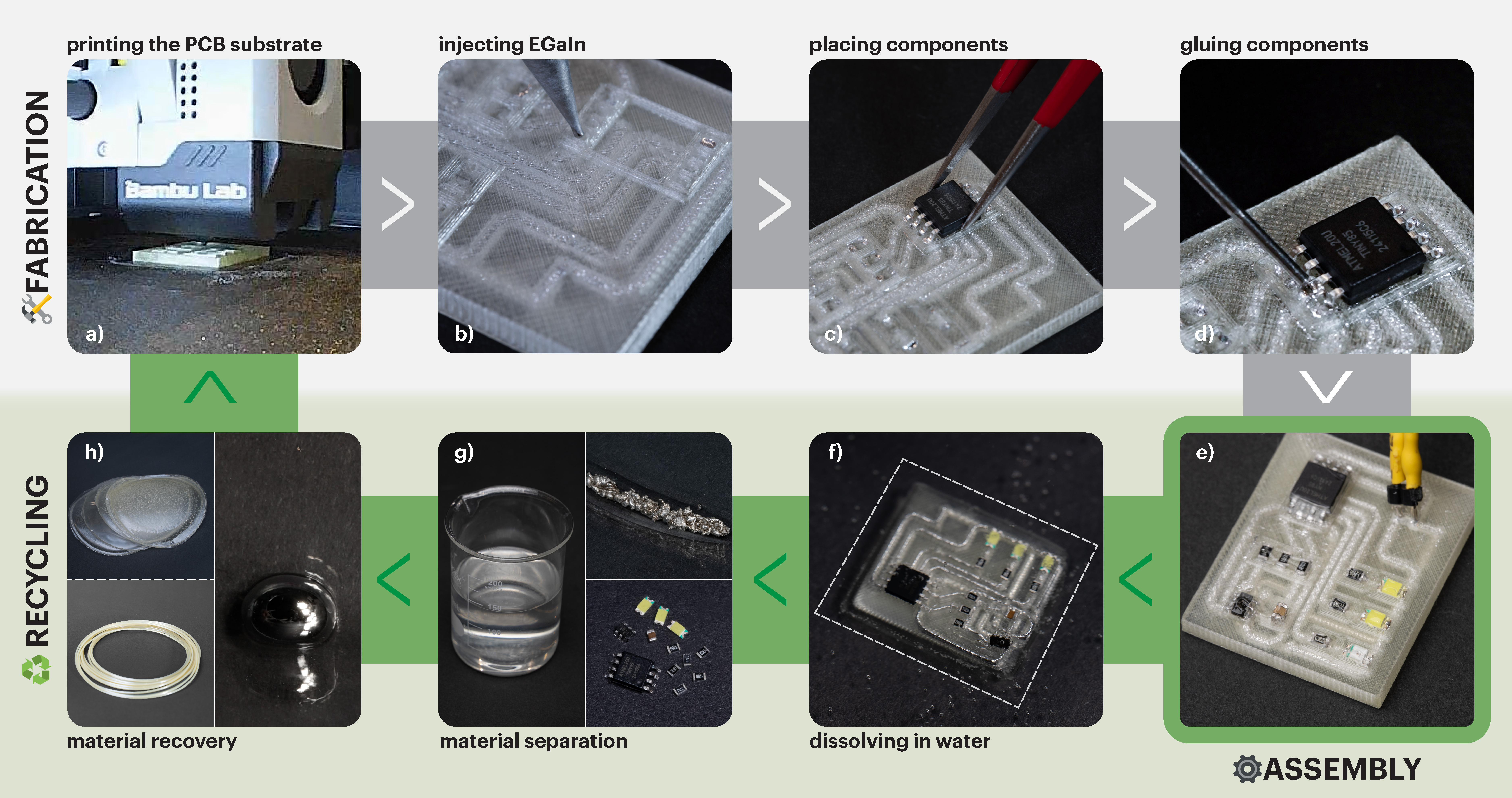 dissolvpcb