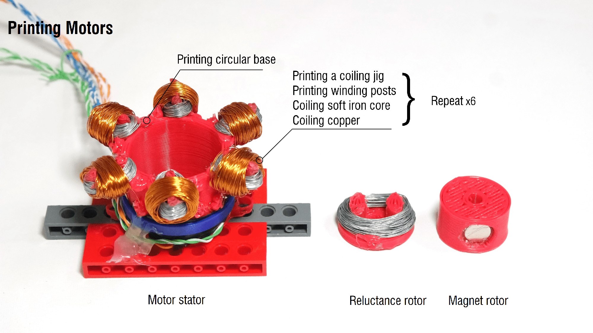 Electromagnetic Printer