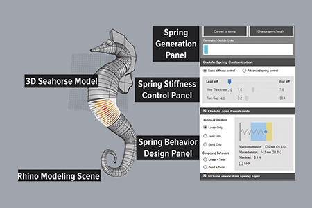 Ondulé: Designing and Controlling 3D Printable Springs