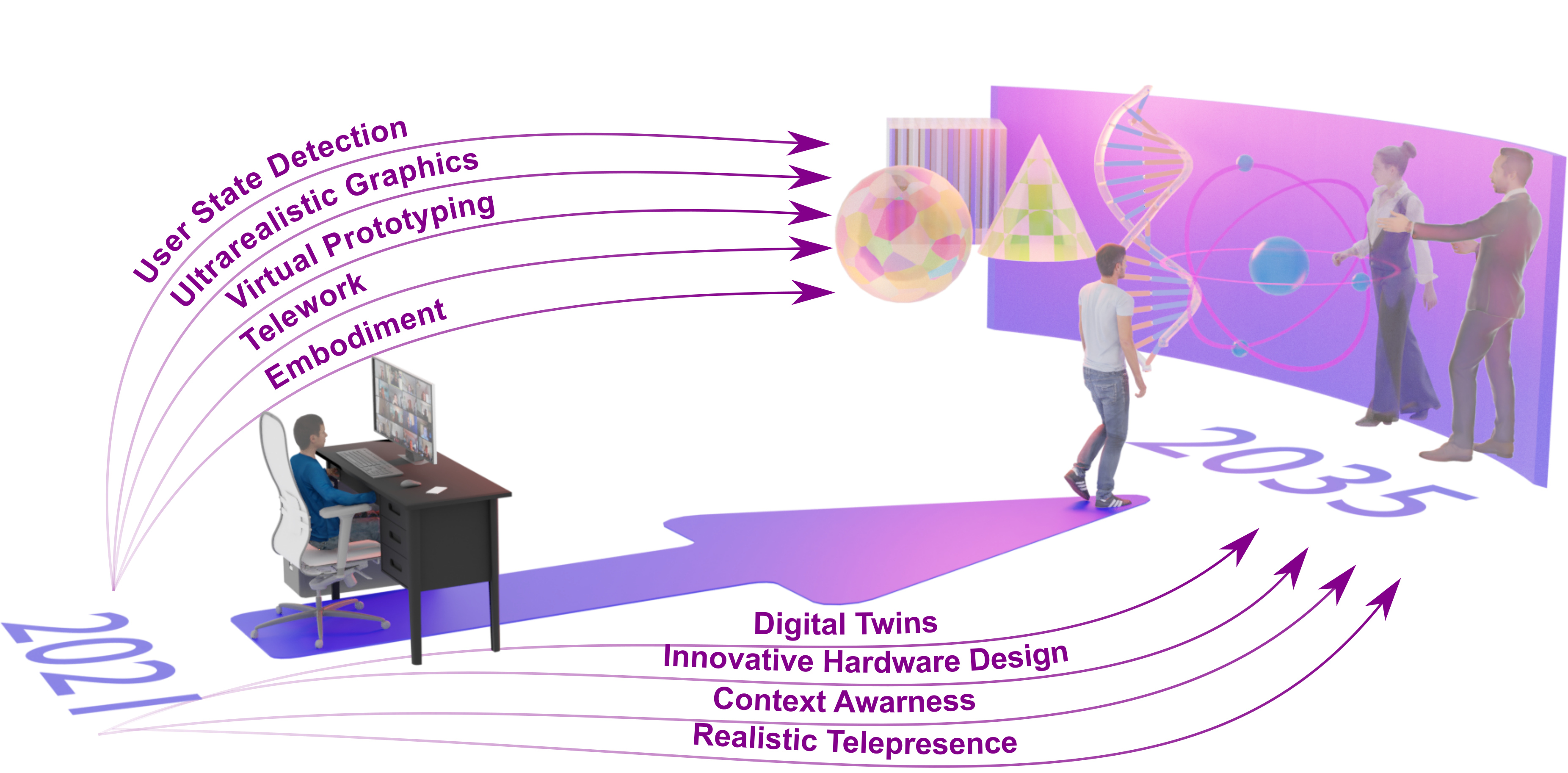 Telelife: The Future of Remote Living