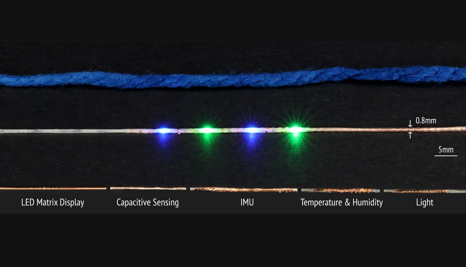 Circuit2Yarn: From Planar Circuits to Electronic Yarns for Textile-Based Interactions