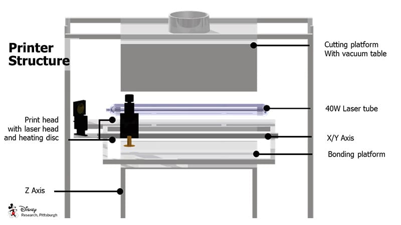 Fabric Printer