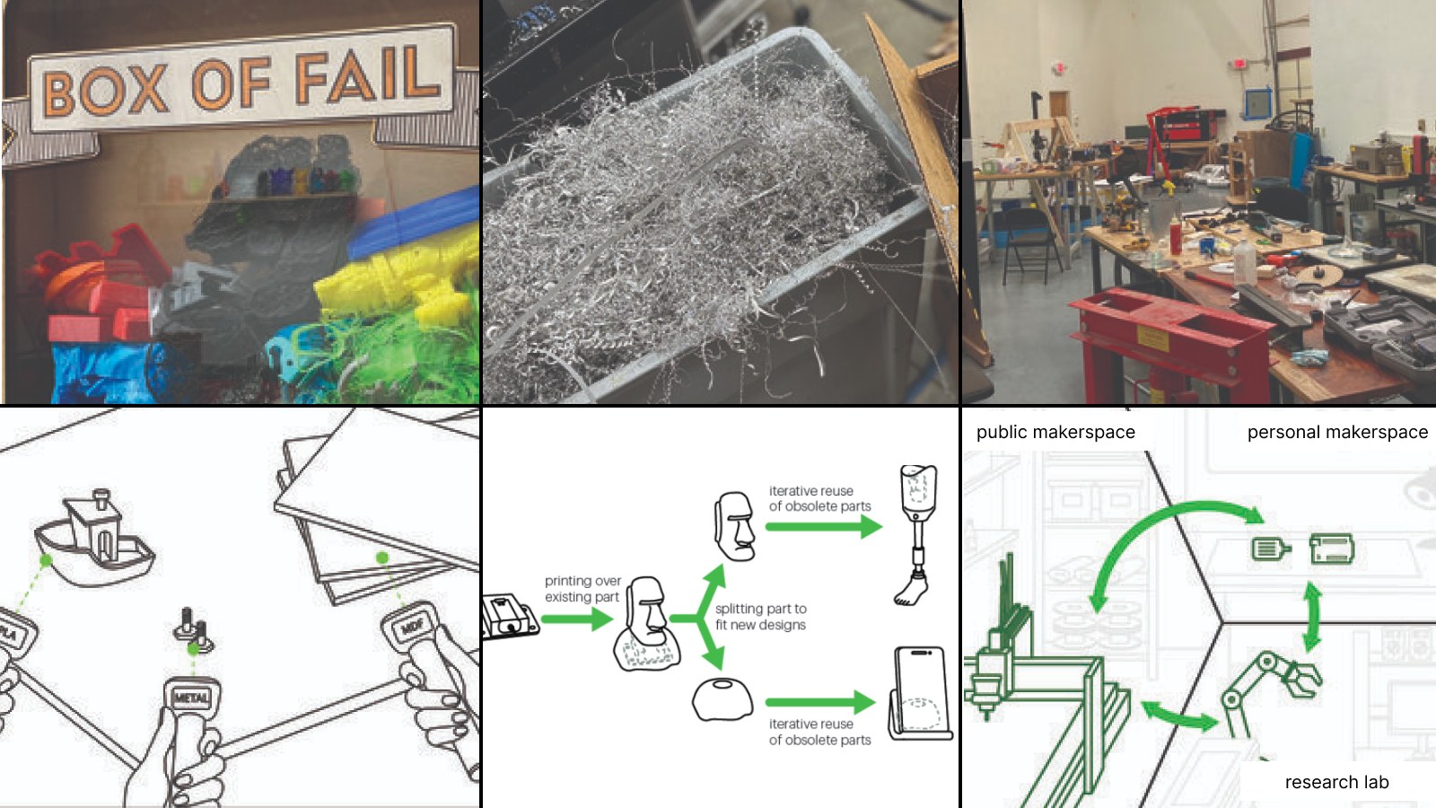 Make Making Sustainable: Exploring Sustainability Practices, Challenges, and Opportunities in Making Activities