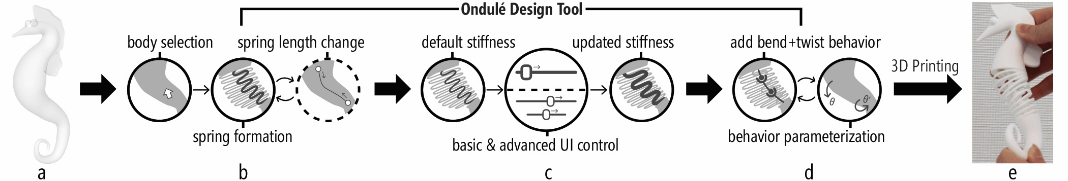 Ondulé