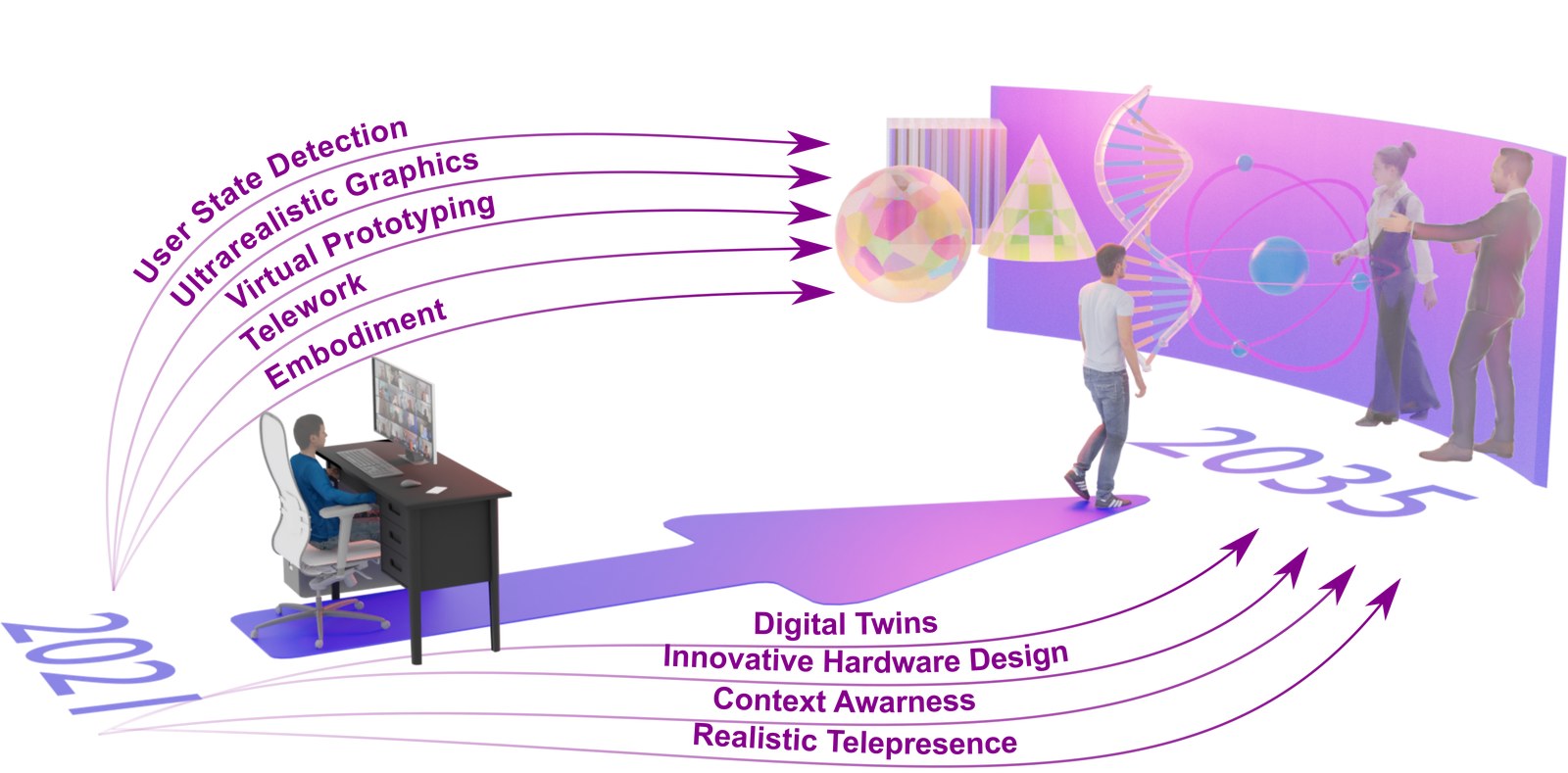 Telelife: The Future of Remote Living