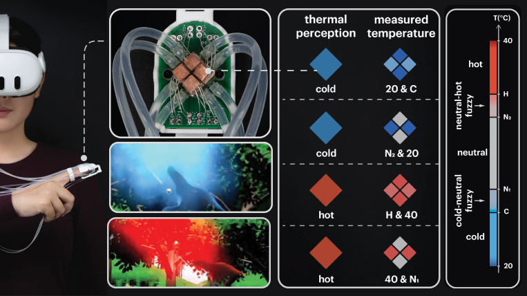 TherMosaic: Accelerating Perceived Thermal Transitions Through Spatiotemporal Thermal Feedback